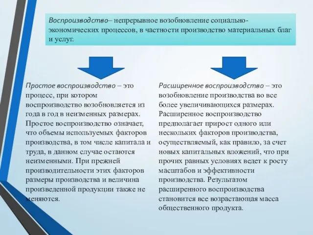 Воспроизводство– непрерывное возобновление социально-экономических процессов, в частности производство материальных благ и