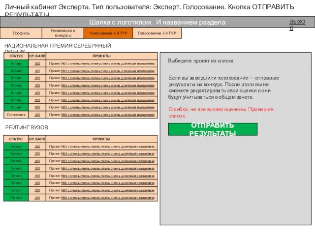 Личный кабинет Эксперта. Тип пользователя: Эксперт. Голосование. Кнопка ОТПРАВИТЬ РЕЗУЛЬТАТЫ Шапка