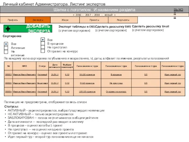 Личный кабинет Администратора. Листинг экспертов ВЫХОД Профиль Жюри Эксперты Проекты Результаты