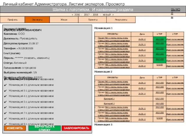 Личный кабинет Администратора. Листинг экспертов. Просмотр ВЫХОД Профиль Жюри Эксперты Проекты