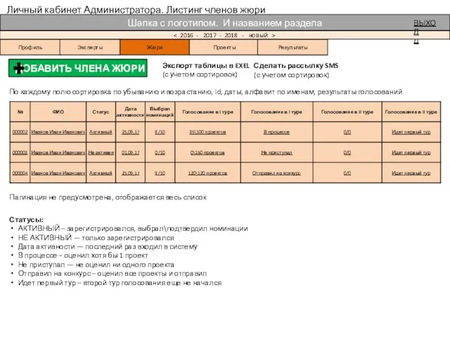 Личный кабинет Администратора. Листинг членов жюри ВЫХОД Профиль Жюри Эксперты Проекты
