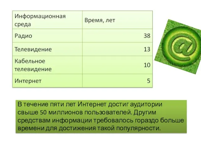 В течение пяти лет Интернет достиг аудитории свыше 50 миллионов пользователей.