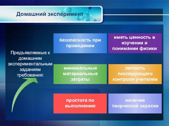 Предъявляемые к домашним экспериментальным заданиям требования: минимальные материальные затраты безопасность при