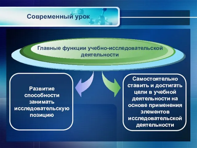 Развитие способности занимать исследовательскую позицию Главные функции учебно-исследовательской деятельности Самостоятельно ставить