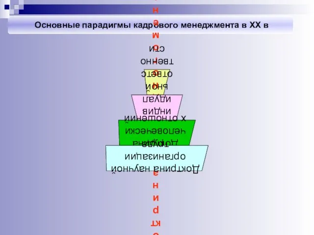 Основные парадигмы кадрового менеджмента в ХХ в