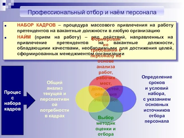 Профессиональный отбор и наём персонала НАБОР КАДРОВ – процедура массового привлечения