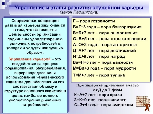 Современная концепция развития карьеры заключается в том, что все аспекты деятельности