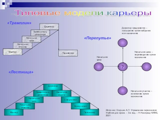 Директор Заместитель директора Начальник цеха Мастер Начальник участка Пенсионер Мастер Мастер