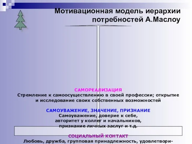 Мотивационная модель иерархии потребностей А.Маслоу САМОРЕАЛИЗАЦИЯ Стремление к самоосуществлению в своей