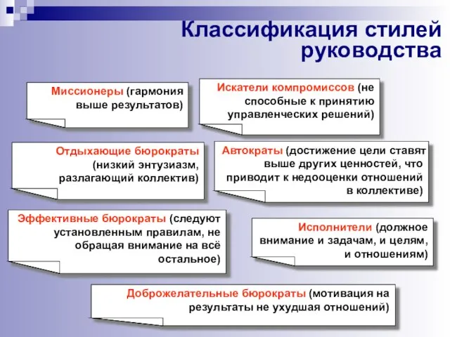 Классификация стилей руководства Искатели компромиссов (не способные к принятию управленческих решений)