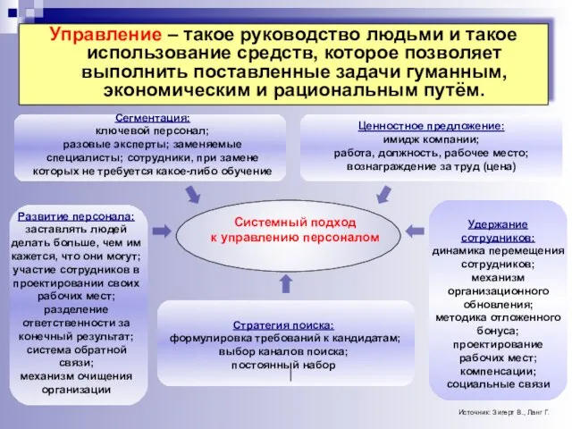 Управление – такое руководство людьми и такое использование средств, которое позволяет