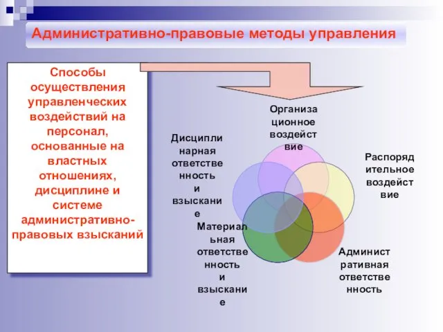 Административно-правовые методы управления Способы осуществления управленческих воздействий на персонал, основанные на