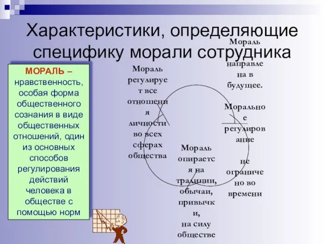 Характеристики, определяющие специфику морали сотрудника МОРАЛЬ – нравственность, особая форма общественного