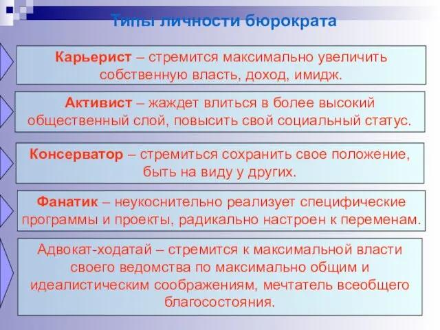 Типы личности бюрократа Консерватор – стремиться сохранить свое положение, быть на