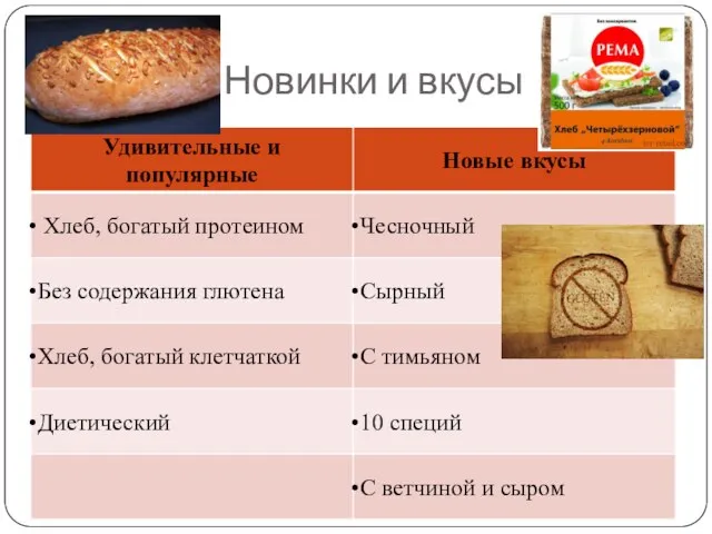 Новинки и вкусы