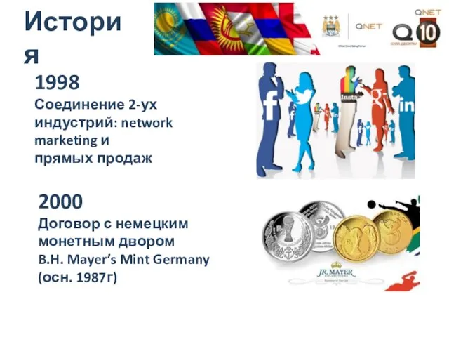 1998 Соединение 2-ух индустрий: network marketing и прямых продаж 2000 Договор