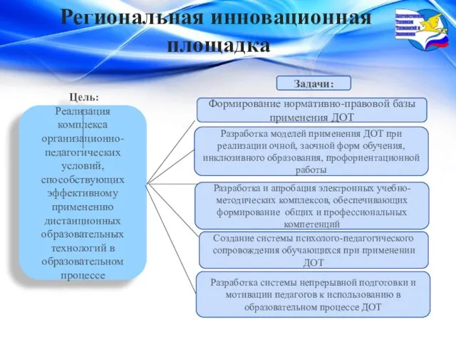 Региональная инновационная площадка