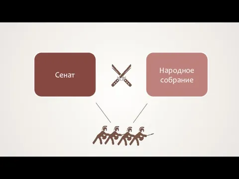 Сенат Народное собрание