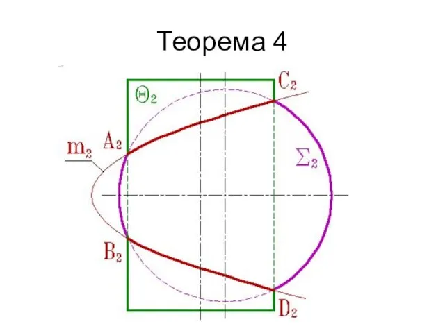 Теорема 4