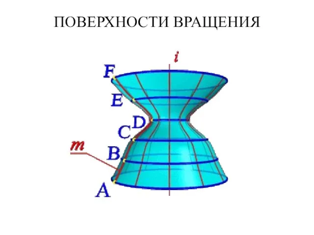 ПОВЕРХНОСТИ ВРАЩЕНИЯ