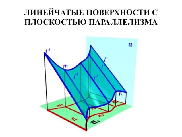 ЛИНЕЙЧАТЫЕ ПОВЕРХНОСТИ С ПЛОСКОСТЬЮ ПАРАЛЛЕЛИЗМА