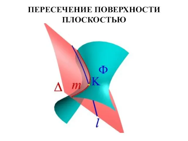 ПЕРЕСЕЧЕНИЕ ПОВЕРХНОСТИ ПЛОСКОСТЬЮ