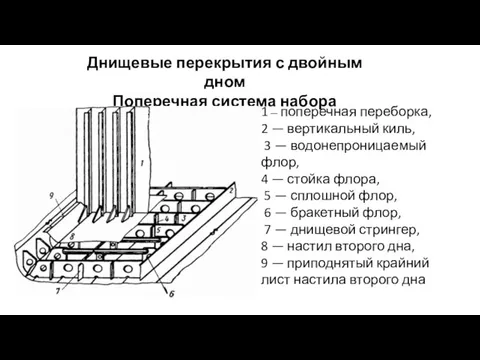 Днищевые перекрытия с двойным дном Поперечная система набора 1 — поперечная