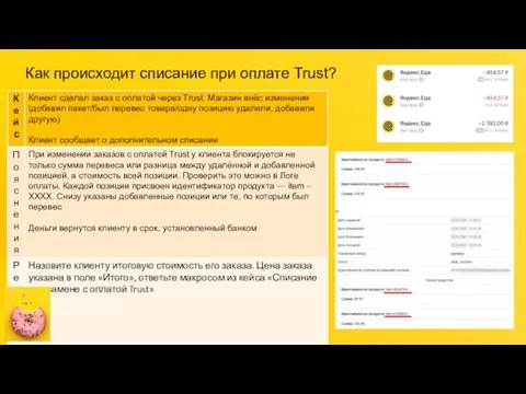 Как происходит списание при оплате Trust?