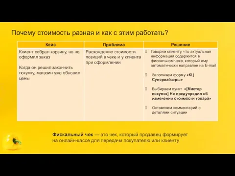 Почему стоимость разная и как с этим работать? Фискальный чек —