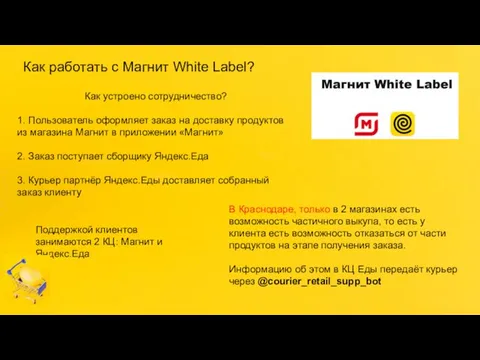 Как работать с Магнит White Label? Как устроено сотрудничество? 1. Пользователь