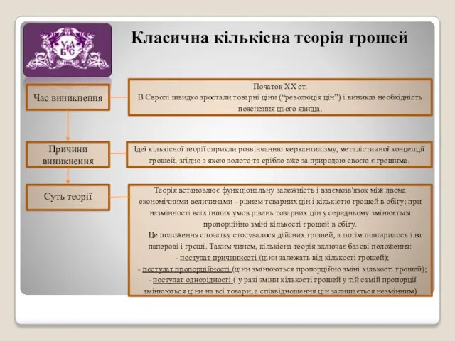 Класична кількісна теорія грошей Час виникнення Початок ХХ ст. В Європі