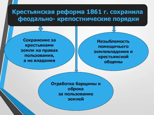 Крестьянская реформа 1861 г. сохранила феодально- крепостнические порядки Сохранение за крестьянами