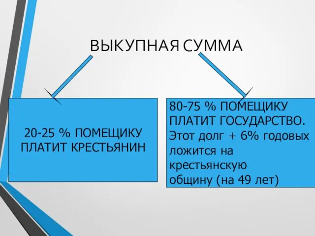 ВЫКУПНАЯ СУММА 20-25 % ПОМЕЩИКУ ПЛАТИТ КРЕСТЬЯНИН 80-75 % ПОМЕЩИКУ ПЛАТИТ