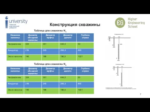 Конструкция скважины Таблица для скважины N1 Таблица для скважины N2