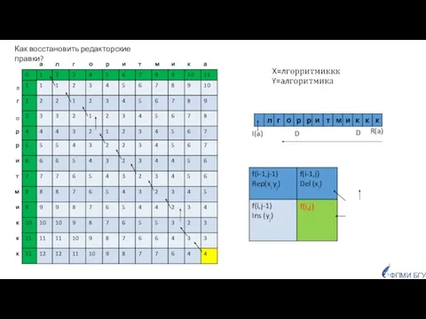 ФПМИ БГУ R(a) I(a) D D Как восстановить редакторские правки?