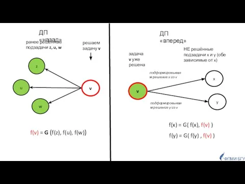 решаем задачу v w u z ранее решённые подзадачи z, u,