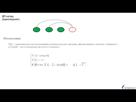 ДП назад (одномерное): i-1 i-2 i-3 i ФПМИ БГУ