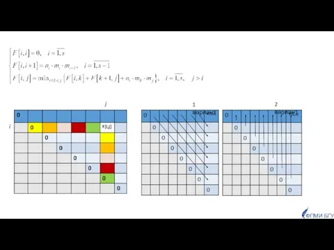 ФПМИ БГУ 1 вариант 2 вариант i j