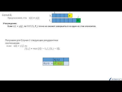 ФПМИ БГУ 1 i j Получаем для Случая 2 следующее рекуррентное соотношение: