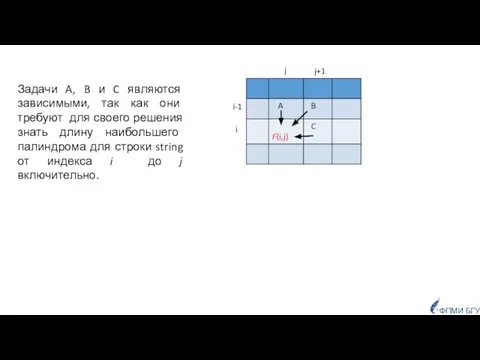 Задачи A, B и C являются зависимыми, так как они требуют