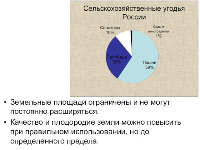 Земельные площади ограничены и не могут постоянно расширяться. Качество и плодородие