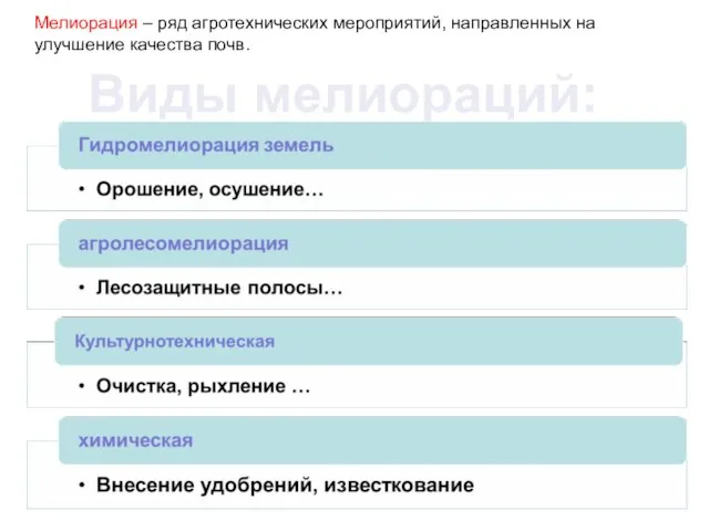 Виды мелиораций: Мелиорация – ряд агротехнических мероприятий, направленных на улучшение качества почв.