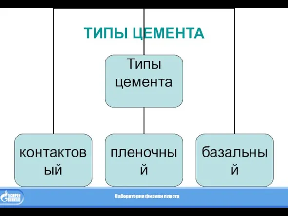 ТИПЫ ЦЕМЕНТА