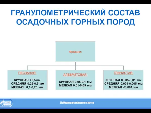 ГРАНУЛОМЕТРИЧЕСКИЙ СОСТАВ ОСАДОЧНЫХ ГОРНЫХ ПОРОД