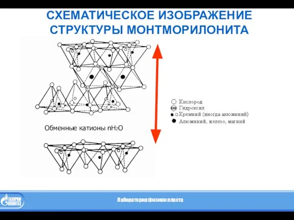 СХЕМАТИЧЕСКОЕ ИЗОБРАЖЕНИЕ СТРУКТУРЫ МОНТМОРИЛОНИТА Обменные катионы nH2O