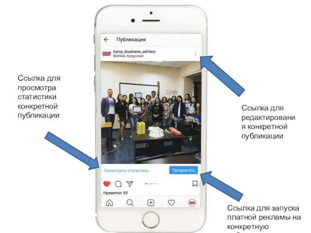 Ссылка для просмотра статистики конкретной публикации Ссылка для запуска платной рекламы