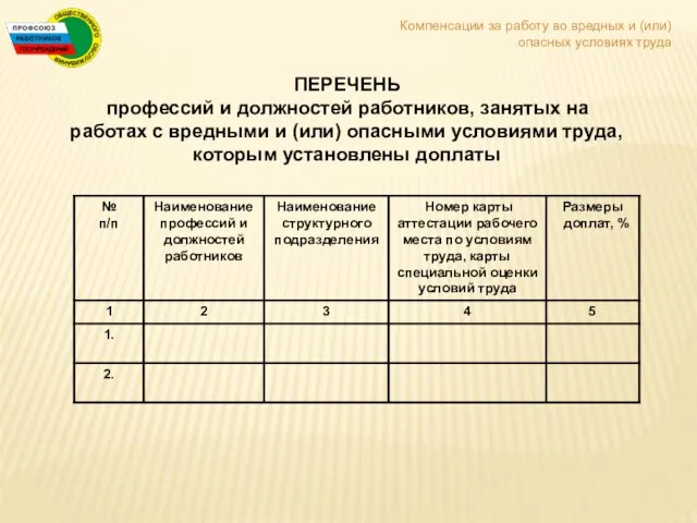 ПЕРЕЧЕНЬ профессий и должностей работников, занятых на работах с вредными и