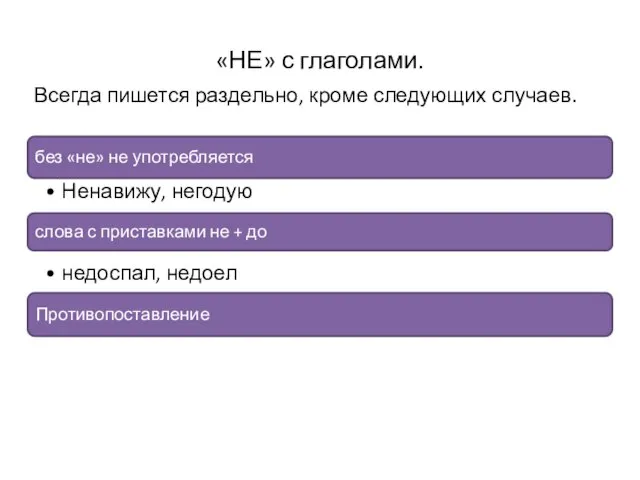 «НЕ» с глаголами. Всегда пишется раздельно, кроме следующих случаев.