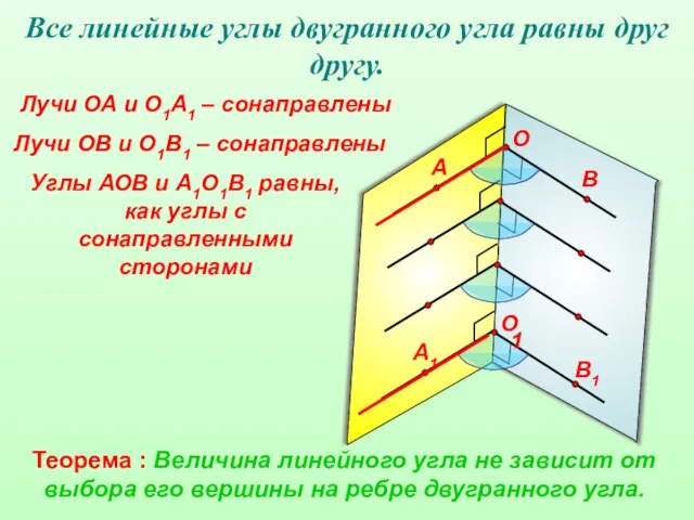 Все линейные углы двугранного угла равны друг другу. 1 Лучи ОА