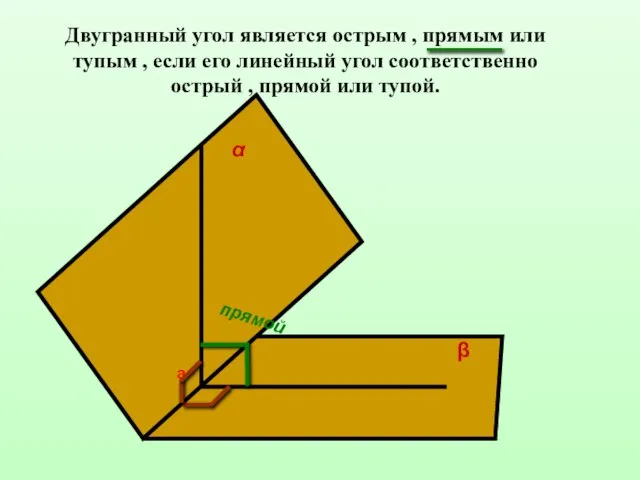 Двугранный угол является острым , прямым или тупым , если его